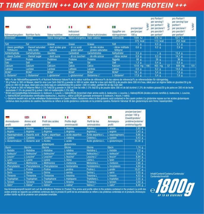 Nutritional values and ingredients Body Attack 100 % Casein Protein (1800g can) (Strawberry, 1 pcs., 1800 g)