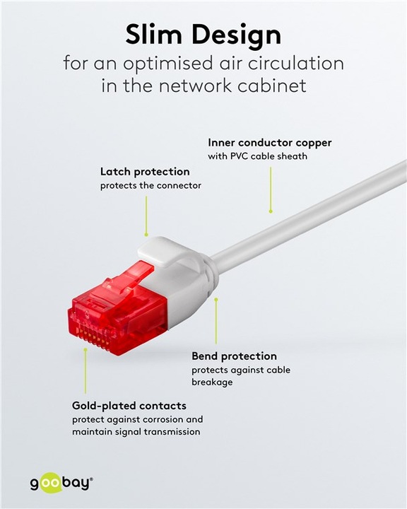 Image du produit Goobay câble réseau (U/UTP, CAT6, 0.50 m)