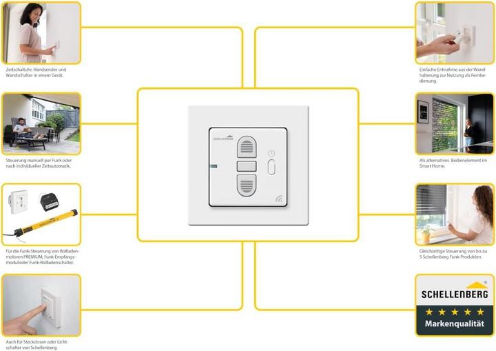 Actual product image Schellenberg 20031 Smart-Home radio timer control for shutters, lights, sockets and markers