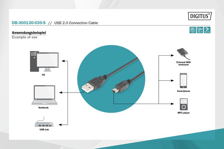 Actual product image Digitus USB 2.0 connection cable, type A to mini B bw (3 m, USB 2.0)