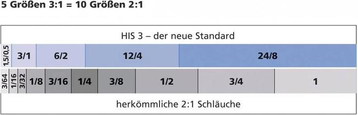 Actual product image HellermannTyton Heat shrink tubing without adhesive S (1 x)