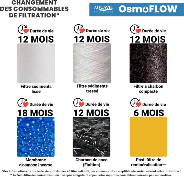 Immagine prodotto Aquavie OsmoFlow
