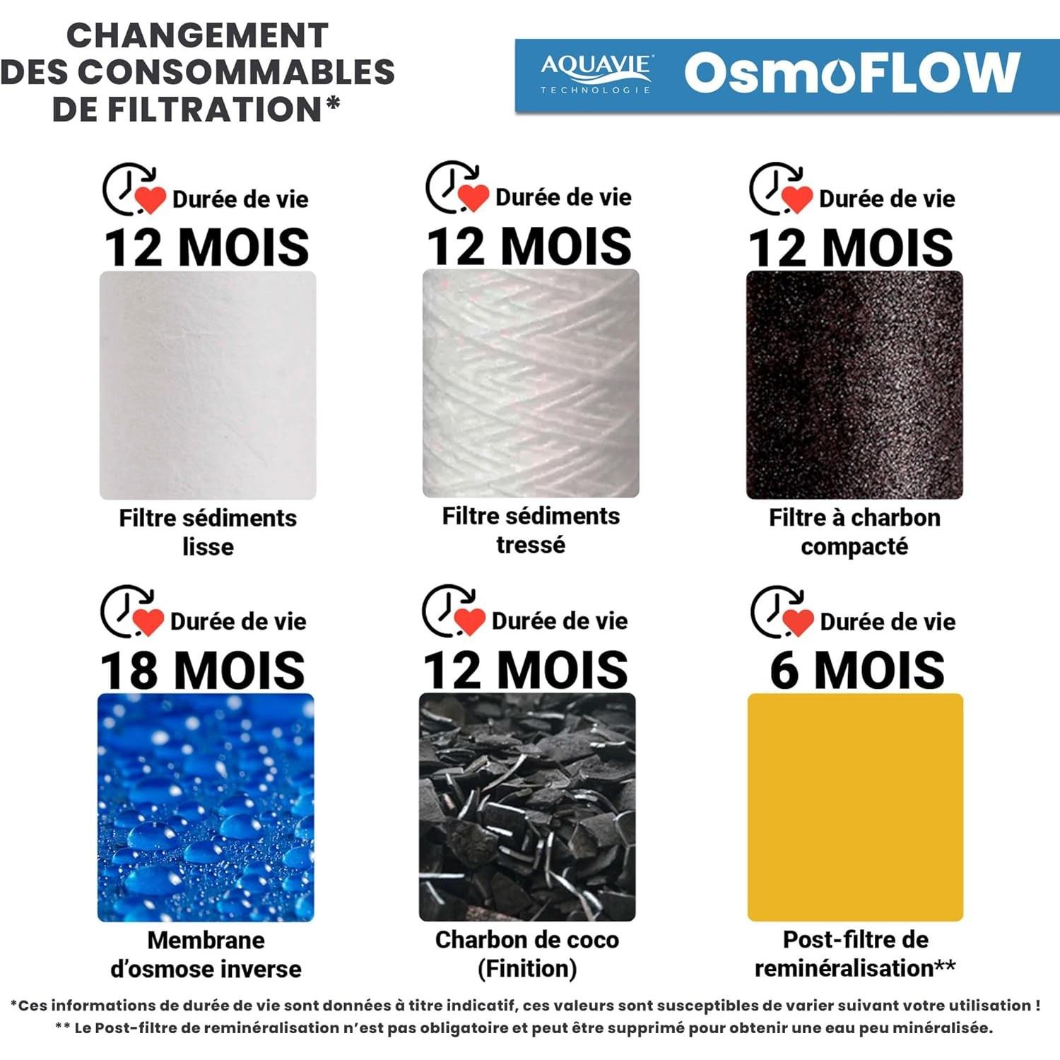 Comparer les prix de Osmoseur sur pied AVT OsmoFlow