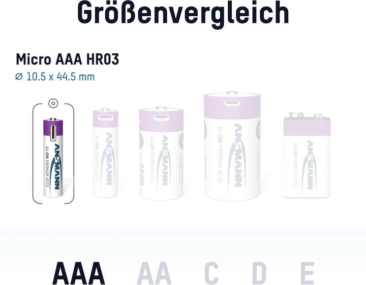 Immagine prodotto Ansmann LR03 USB-C Micro (AAA) batteria ricaricabile Li-Ion 500 mAh 1,5 V 4 pz. (4 pz., AAA, 400 mAh)