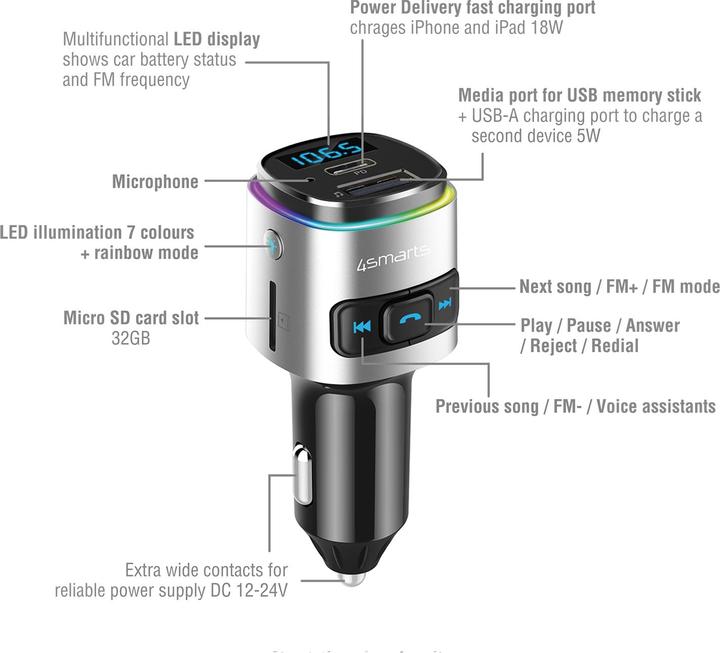 Actual product image 4smarts Media&Assist