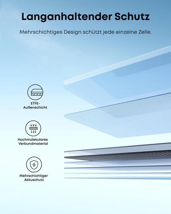 Actual product image Anker PS200 solar panel (200 W, 4.80 kg)