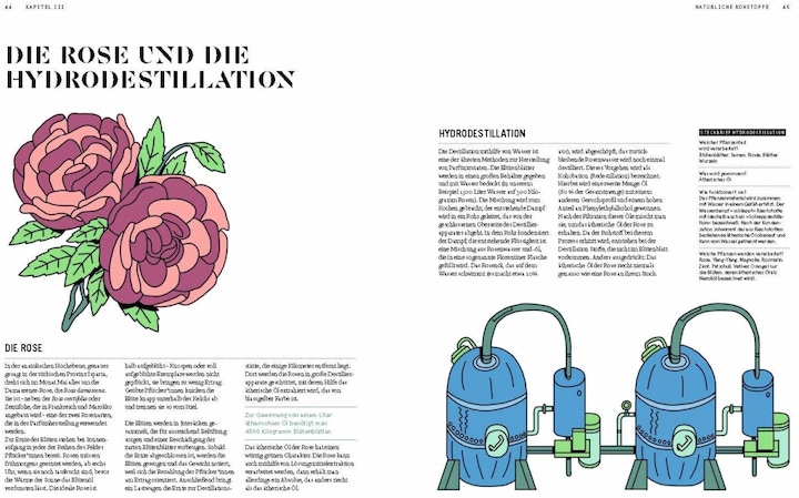 Image du produit PARFUM: Alles über die Welt der Düfte (Allemand, Collectif Nez, Jeanne Doré, Mark Buxton, Stefanie Hanssen, 2021)