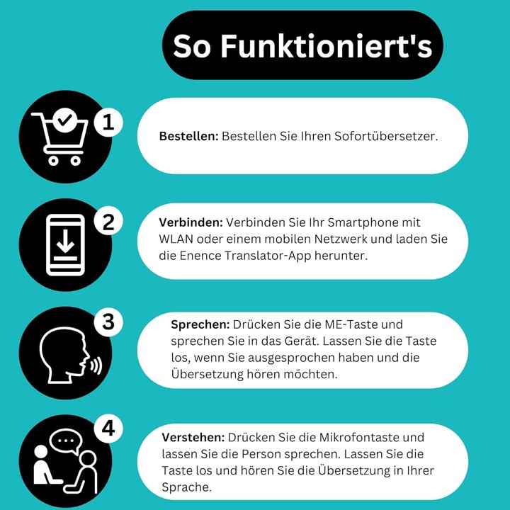 Immagine prodotto Enence Zwei-Wege-Echtzeit-Übersetzer für 60+ Sprachen