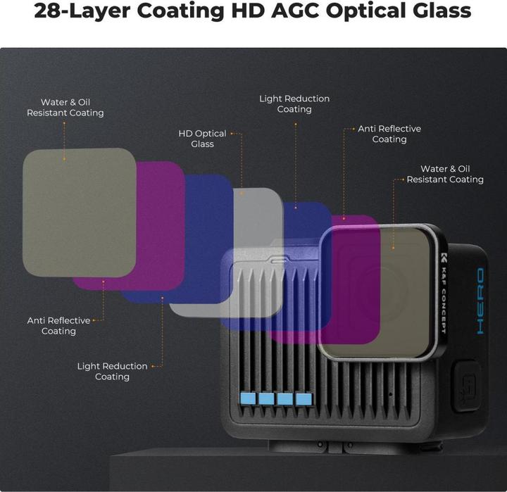Actual product image K&F Concept CPL Filter, Anti-Scratch on One Side, with 3pcs Cleaning Cloth, For GOPRO Hero 4K