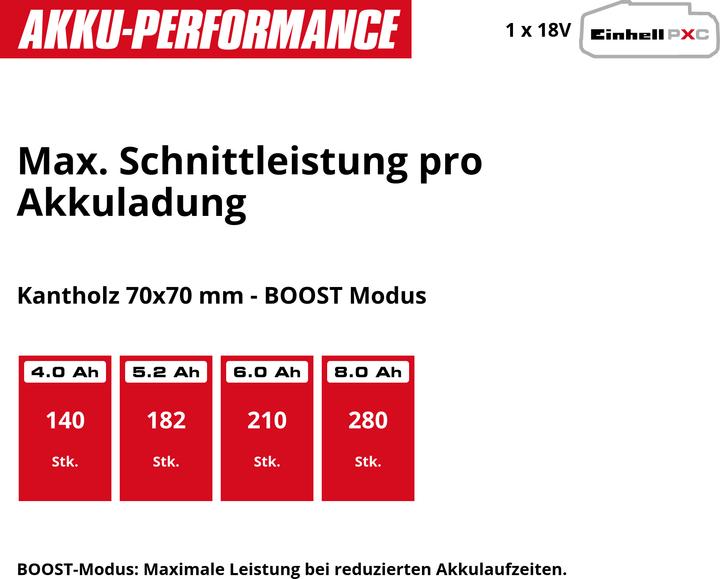 Image du produit Einhell Fortexxa 18/30 Power X-Change (Tronçonneuse à batterie)