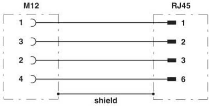 Actual product image Phoenix Contact Sensor/actuator connector, unassembled VS BH M12FSD RJ45/90 Control cabinet bushing