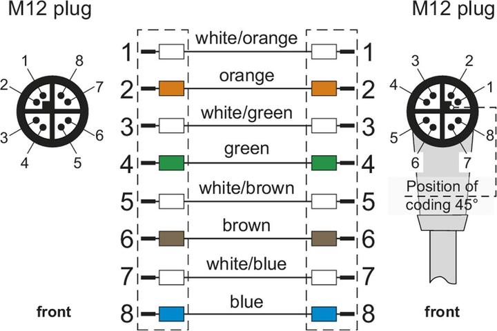 Produktbild Metz Verbindungsleitung M12 ST-M12 ST 8-pol X-kodiert gerade-gewinkelt 1m (S/FTP, CAT6a, 1 m)