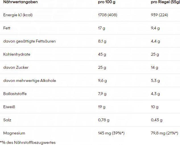 Nährwerte und Zutaten Powerbar Ride Energy (Erdnuss, Caramel, 18 Stk., 990 g)