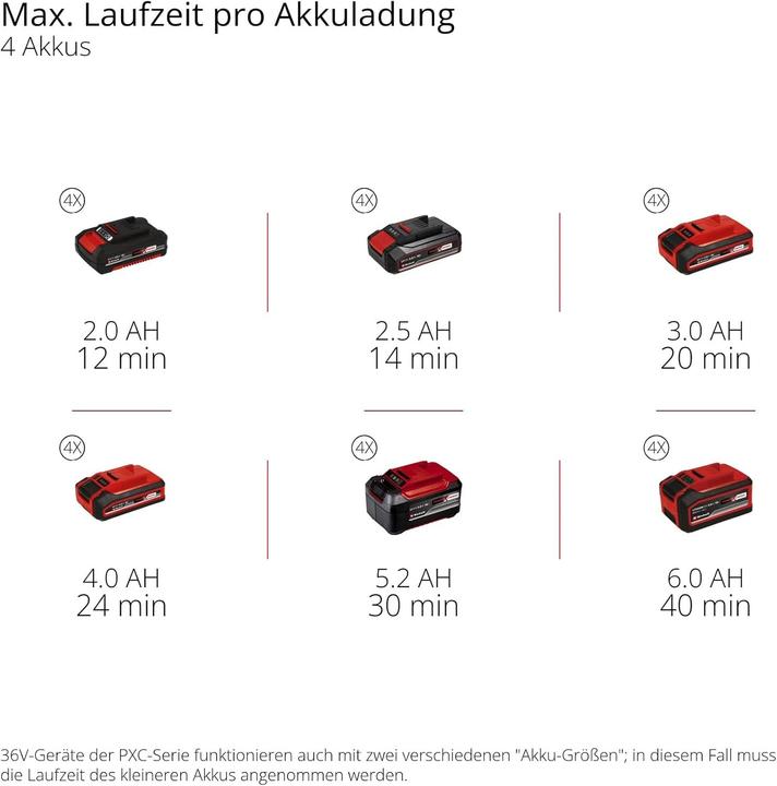 Image du produit Einhell GP-ST 36/53 LI E BL-SOLO 3417021 (53 cm)