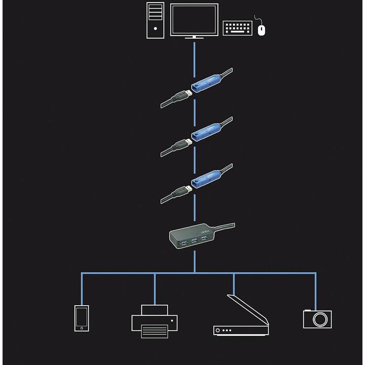 Productafbeelding Lindy USB 3.0 actieve verlengkabel (8 m, USB 3.0)