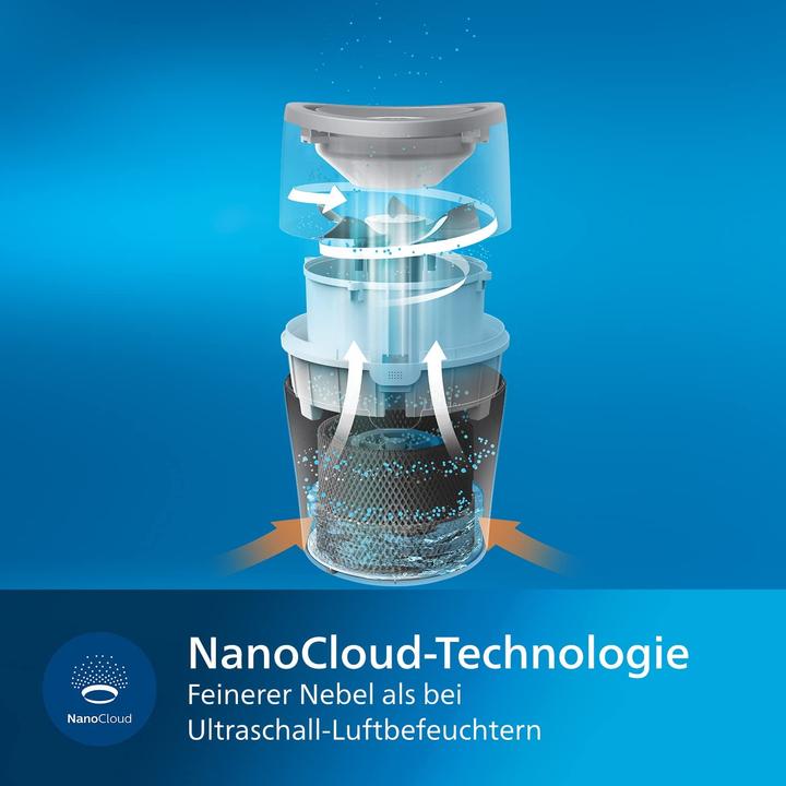 Immagine prodotto Philips Series 2000 (25 m²)