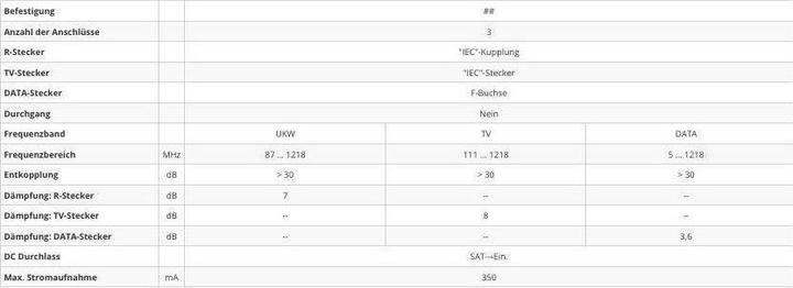 Nährwerte und Zutaten Televes Preisner KME04ST Silber Steckdose (KME04ST) (Antennenkabel)