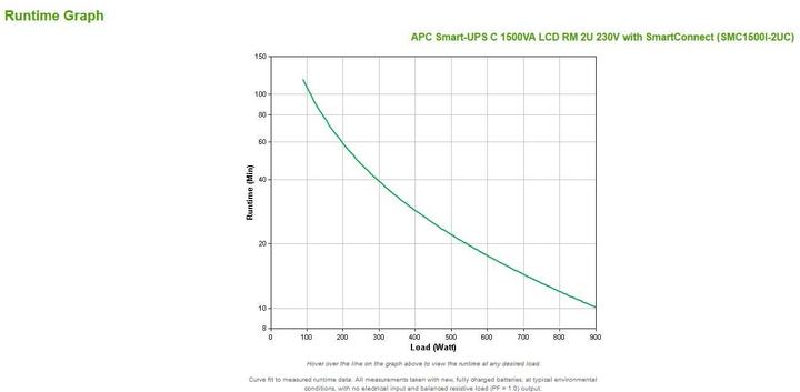 Produktbild APC Smc1500i-2uc (1500 VA, 900 W, Line-Interaktiv USV)