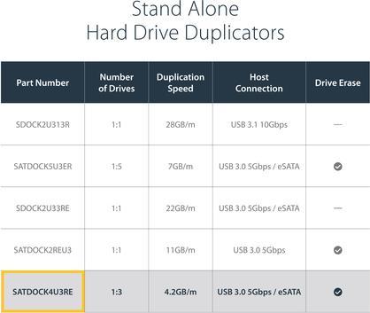 Produktbild StarTech 4 Bay Festplatten Kopierstation USB 3.0 / eSATA auf SATA - HDD 1:3 Duplikator - Standalone Festpl...