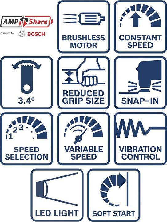 Actual product image Bosch Professional GOP 18V-34