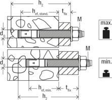 Produktbild Fischer Bolzenanker FBN II 12/100 (20 Stk.)