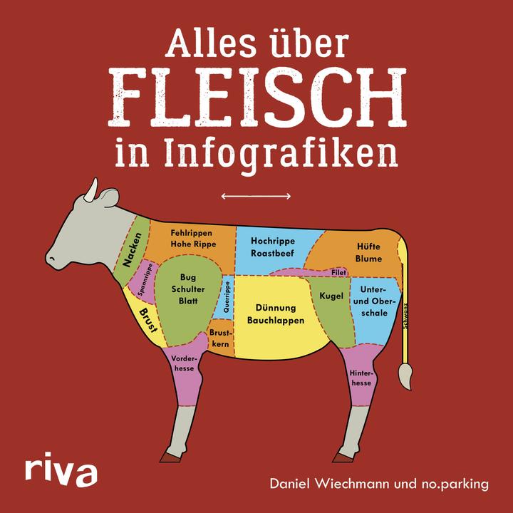 Produktbild Alles über Fleisch in Infografiken (Deutsch, Daniel Wiechmann, 2017)