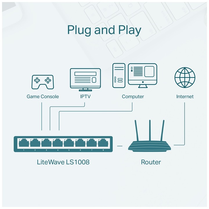 Produktbild TP-Link LS1008 (8 Ports)