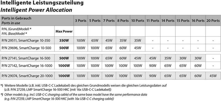 Actual product image LMP Lade-Kabinett SmartCabinet 16-1000, 16 Port 1000 W