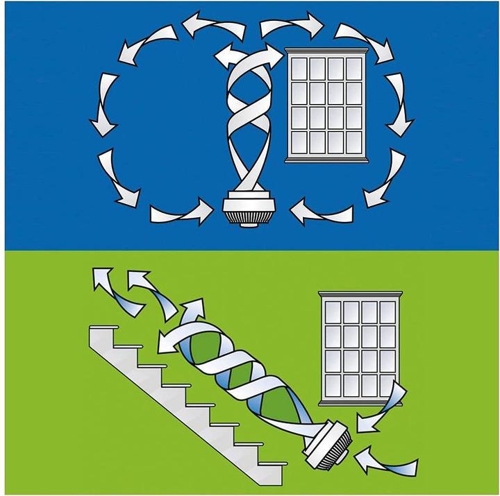 Actual product image Vornado 633DC (51 dB)