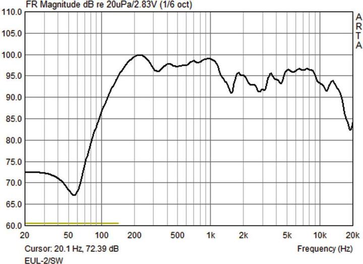 Image du produit Monacor Haut-parleur ELA EUL-2/SW 5 (Passif, 1x 50 W)