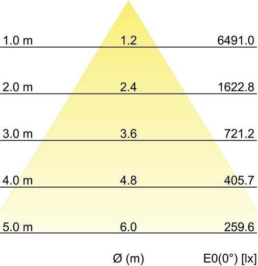 Image du produit Brumberg Spot encastré de plafond à LED BRUM (3519 lm)