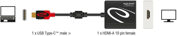Image du produit Delock Adaptateur de moniteur USB Type-C vers HDMI (HDMI, 20 cm)