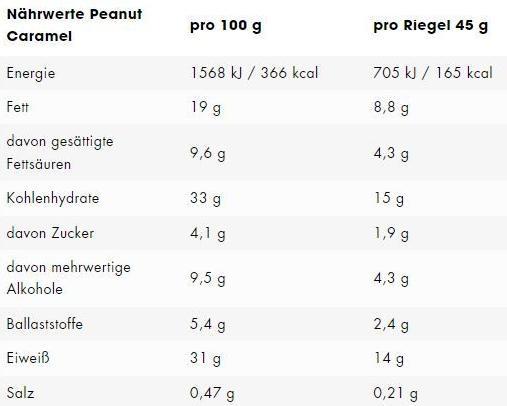 Nährwerte und Zutaten ESN Designer (Erdnuss-Caramel, 12 Stk., 540 g)