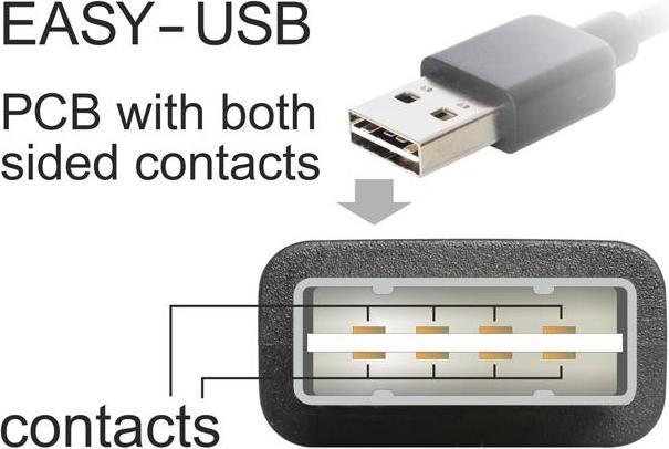 Productafbeelding Delock USB A - USB A (1 m, USB 2.0, 2.50 W)