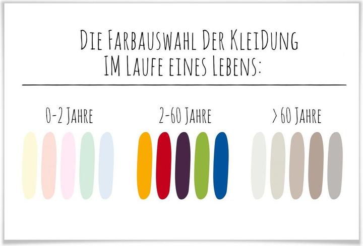 Actual product image Trenddeko The color selection of clothing over a lifetime (160 x 105 cm)