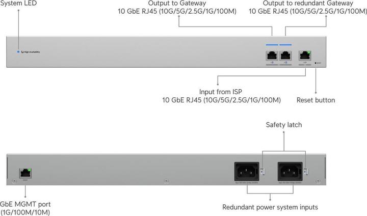 Actual product image Ubiquiti 10 GbE WAN Switch linking two (4 ports)