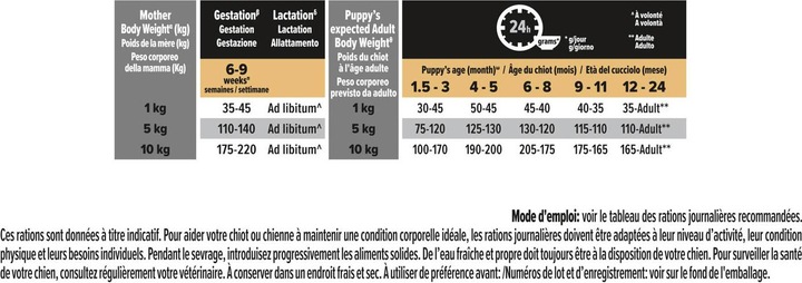 Immagine prodotto Pro Plan Optistart (Junior, 1 pz., 700 g)