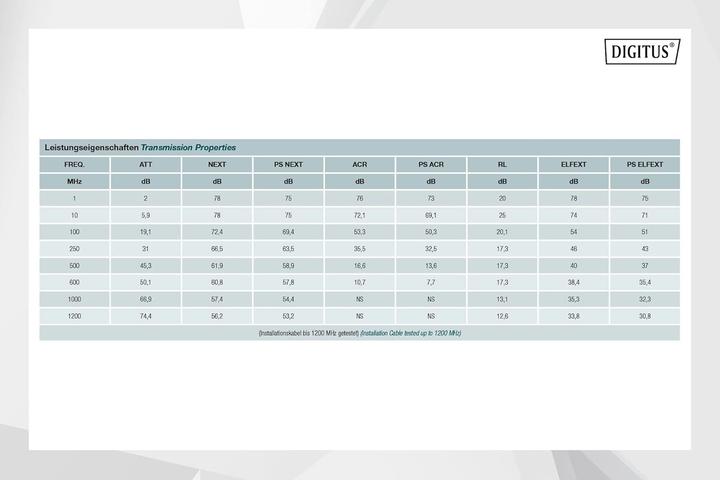 Productafbeelding Digitus Netwerkkabel (SFTP, CAT7, 100 m)