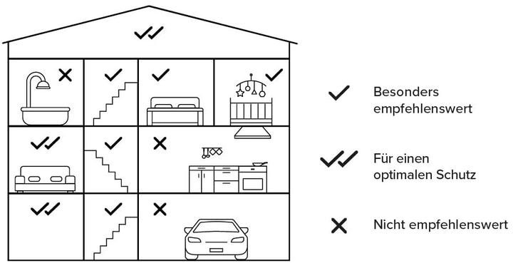 Actual product image Netatmo Smoke detector