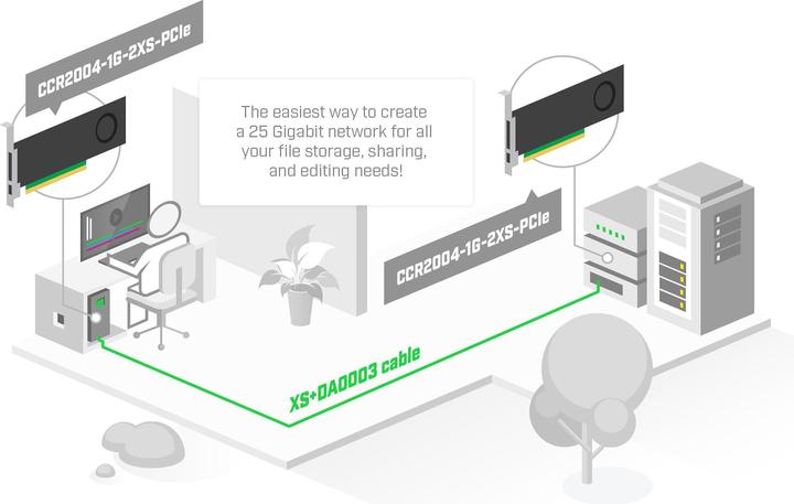 Produktbild MikroTik CCR2004-1G-2XS-PCIE (PCI Express 3.0, PCI Express 3.0 x8, PCI)