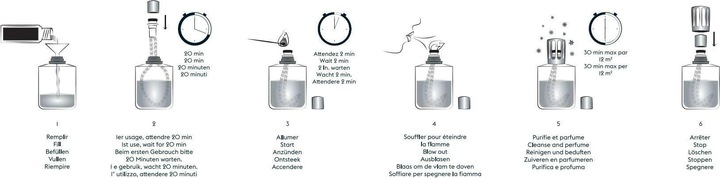Immagine prodotto Maison Berger Lampada e ricarica Thé Blanc Pureté (250 ml)