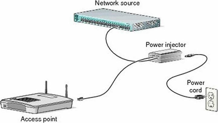 Image du produit Cisco injecteur de puissance (802,3at (PoE+), 25 W)