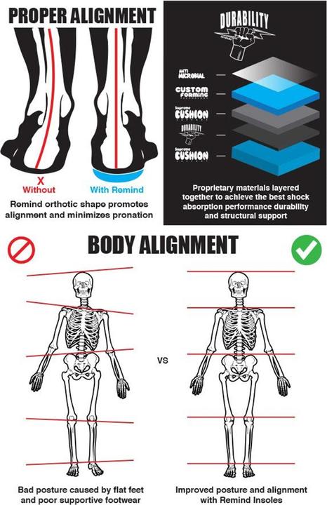 Produktbild Remind Medic Prism Rose