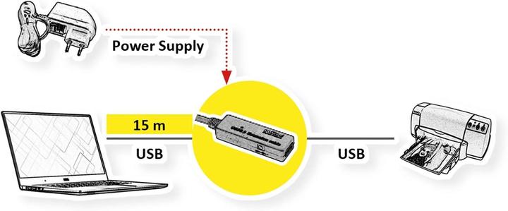 Image du produit Roline USB3.2 Gen1 Act. Câble de répéteur (15 m, USB 3.0)