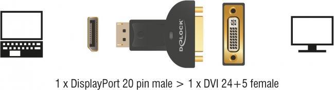 Produktbild Delock Monitoradapter DP zu DVI24+5-Bu, passiv (DVI, 6 cm)