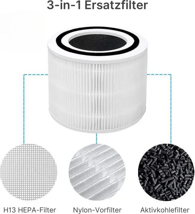 Actual product image Hermex Alternative 3-in-1 replacement filter for LEVOIT Core 300 Core 300S (1 x)