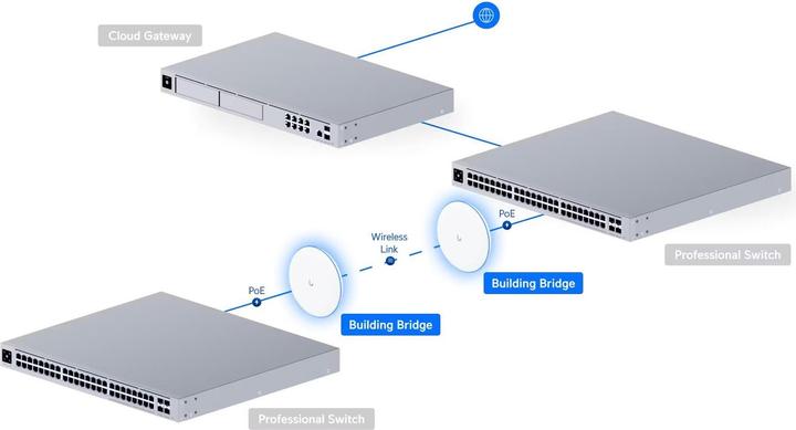 Produktbild Ubiquiti UniFi Building-to-Building Bridge Kit