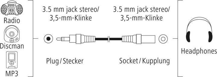 Immagine prodotto Hama Cavo di prolunga audio, spina jack 3,5 mm - accoppiamento, stereo, 5,0 m (5 m, Estensione)