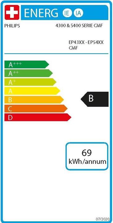 Energie-Label Philips Series 4300