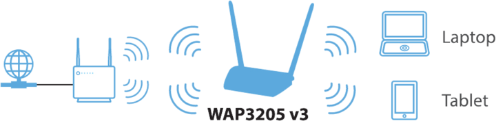 Produktbild Zyxel WAP3205 v3